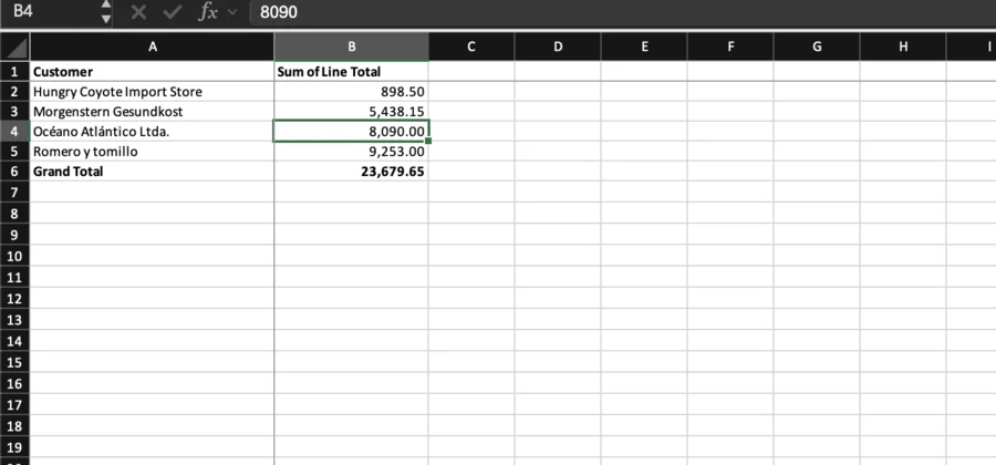 The second sheet of the same workbook: the pivot of Line Total by customer with a bold Grand Total row