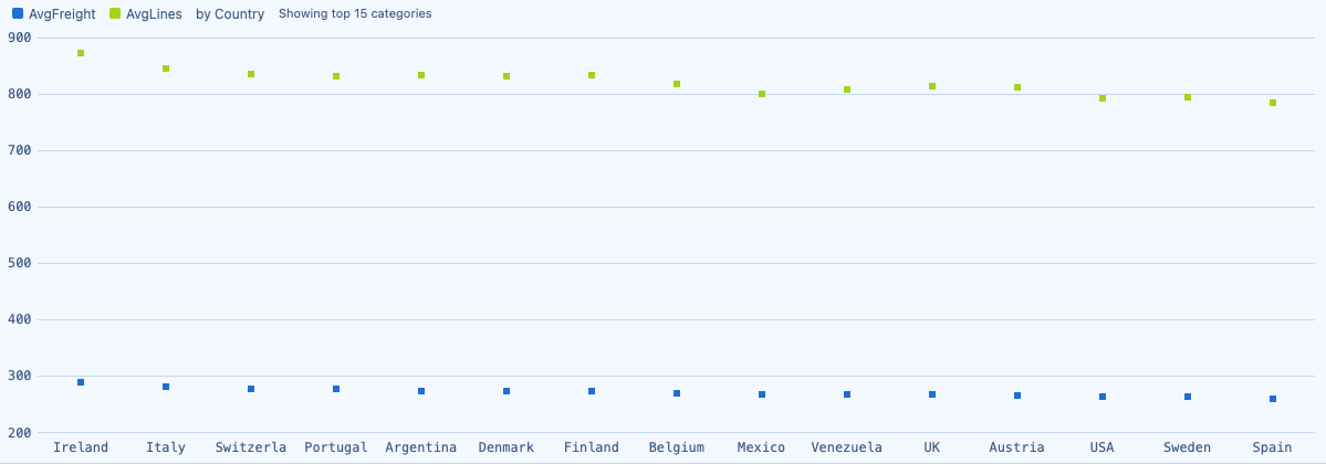 A SQLly scatter chart