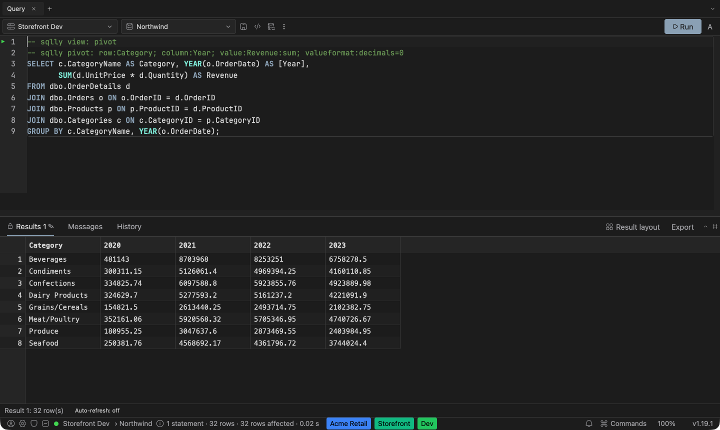 A SQLly pivot directive and its resulting cross-tab