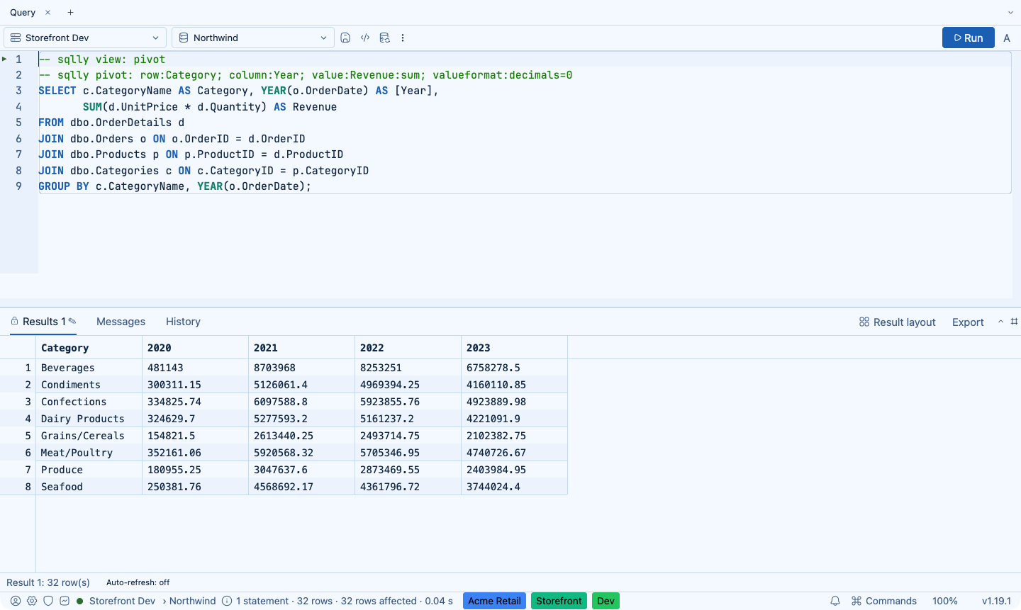 A SQLly pivot directive and its resulting cross-tab