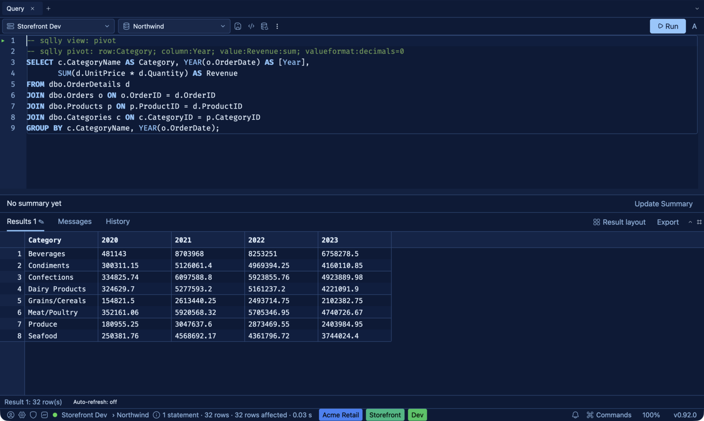 A SQLly pivot directive and its resulting cross-tab