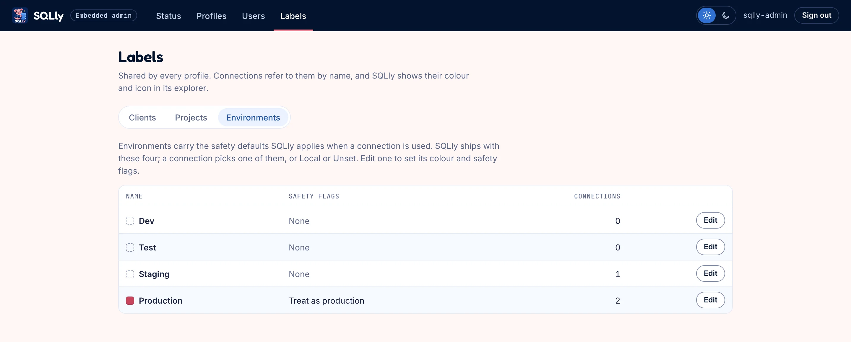Labels page on the Environments tab listing Dev, Test, Staging and Production, with Production marked Treat as production