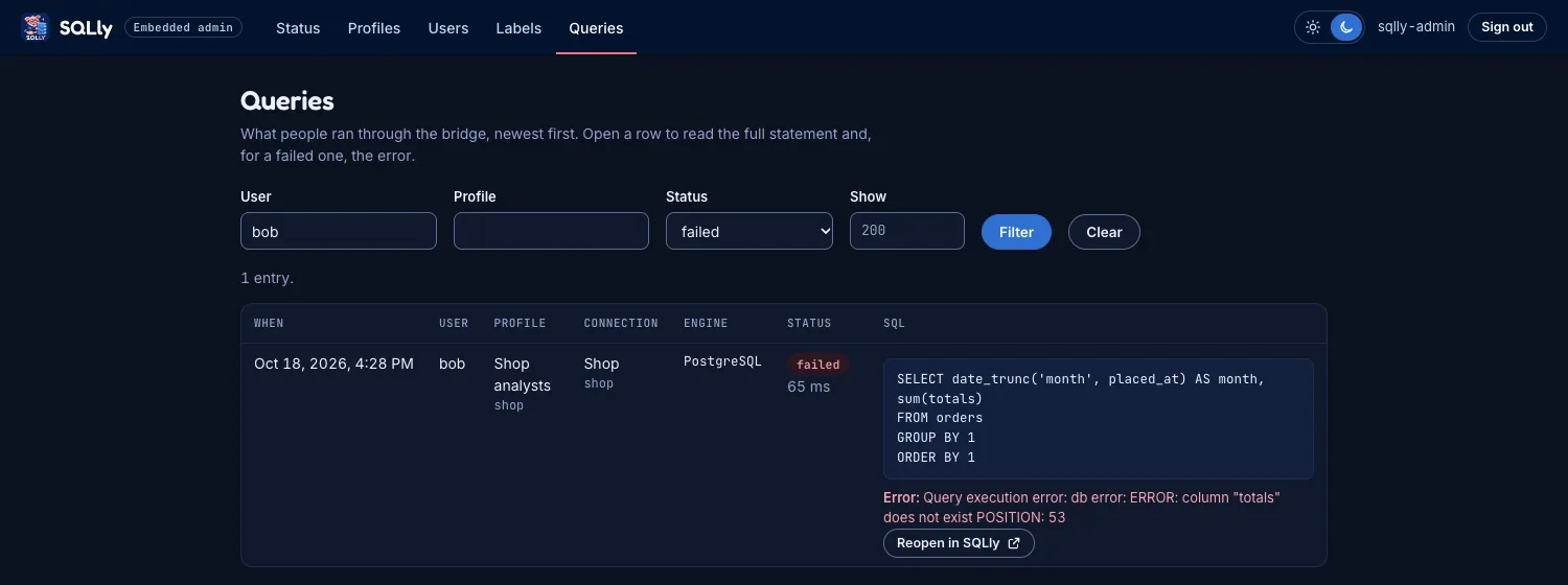 The sample admin app Queries page filtered to failed queries by bob, showing the statement, the PostgreSQL error column totals does not exist at POSITION 53, and a Reopen in SQLly button