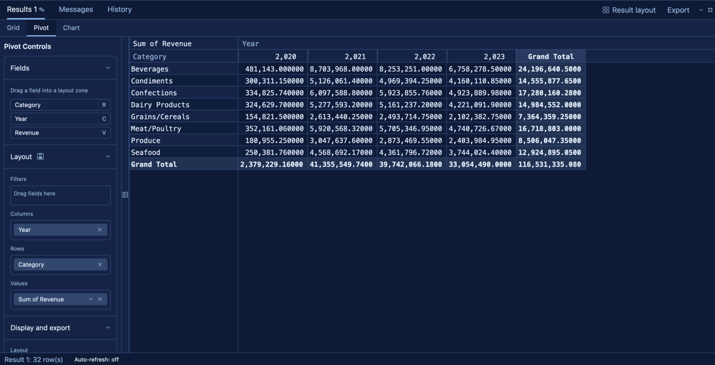 SQLly interactive pivot builder with drop zones