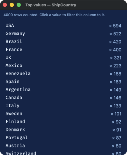 Top values for a column: the most common values with counts; clicking one filters to it.