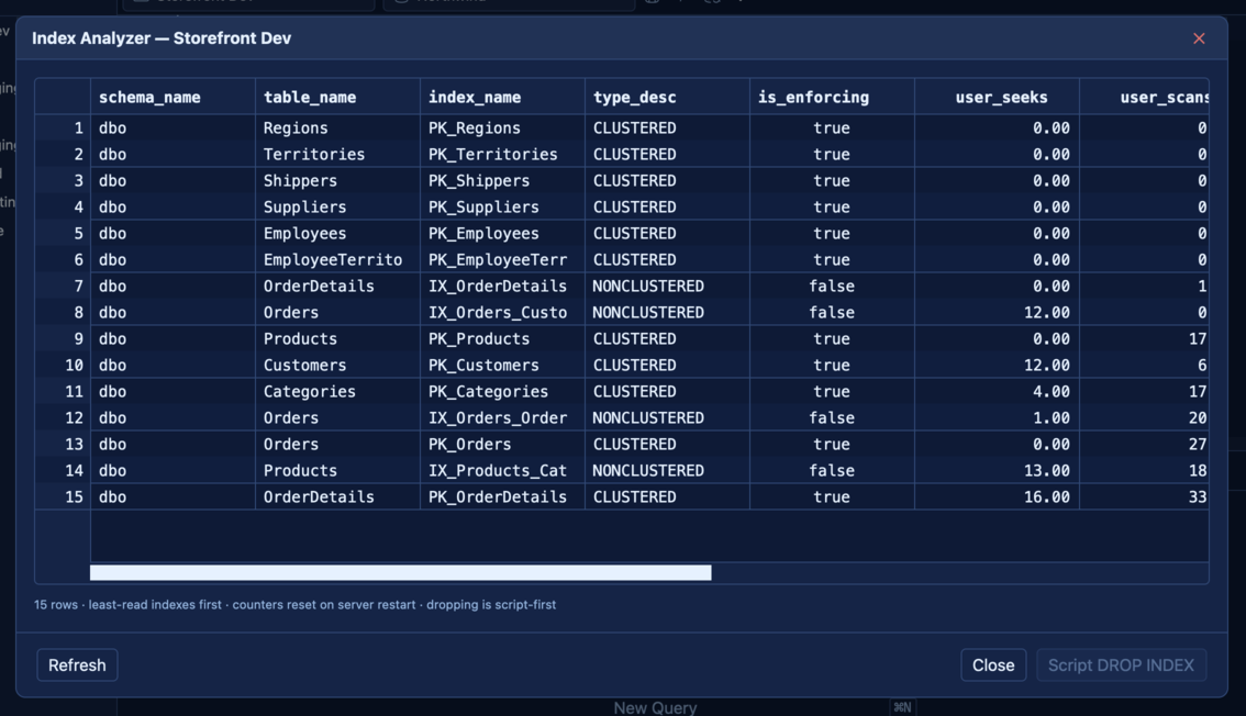 SQLly Index Analyzer
