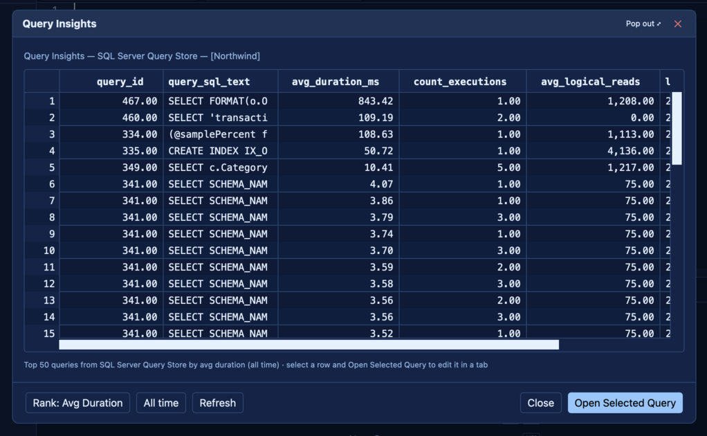 SQLly Query Insights top-queries grid